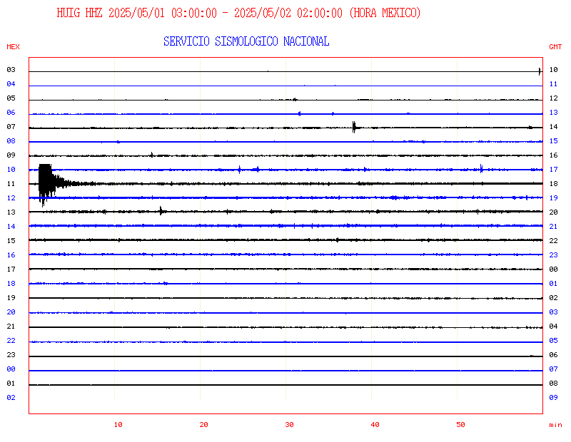 Sismograma HUIG