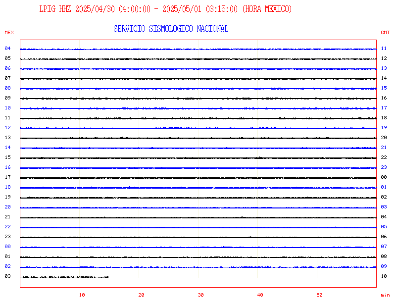 Sismograma LPIG