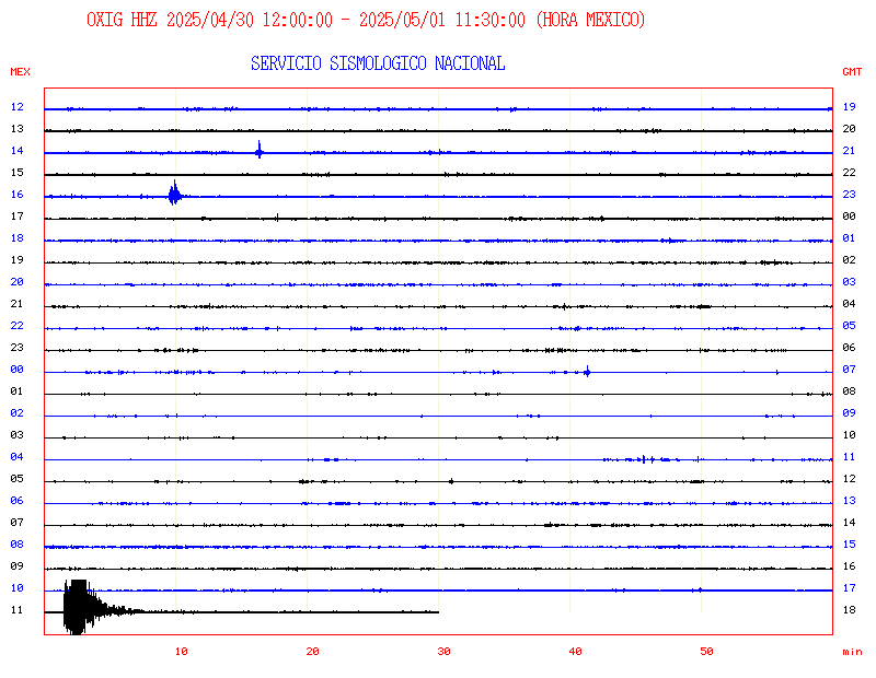 http://www.ssn.unam.mx/recursos/imagenes/sismogramas/sismogramaOX.gif