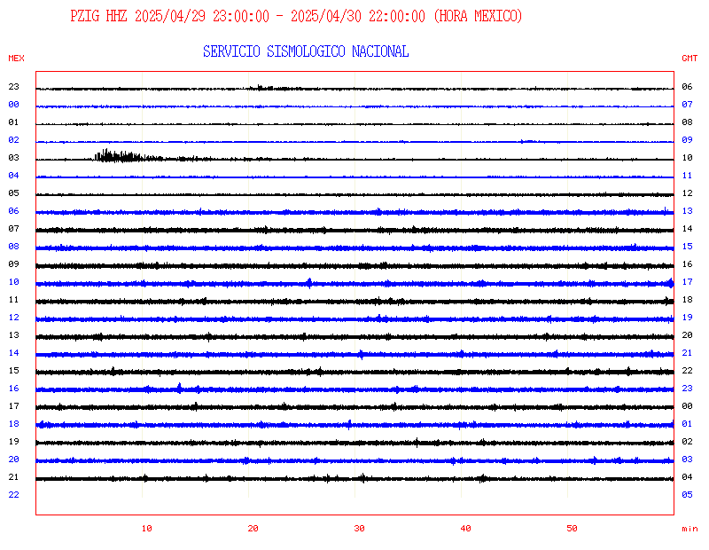 Sismograma CUIG