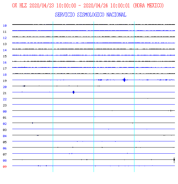 Sismograma Aceleración OXIG